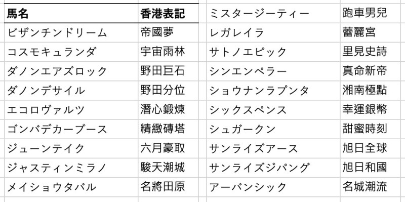 好鍾意香港表記｜あにまん掲示板